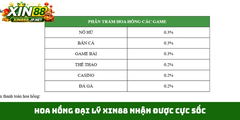 Hoa hồng đại lý Xin88 nhận được cực sốc