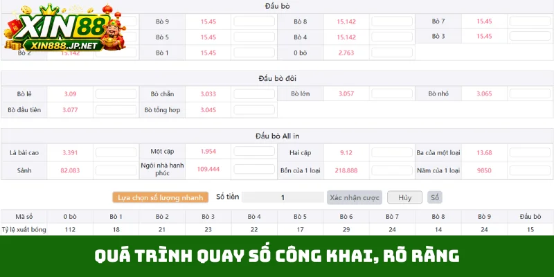 Quá trình quay số công khai, rõ ràng